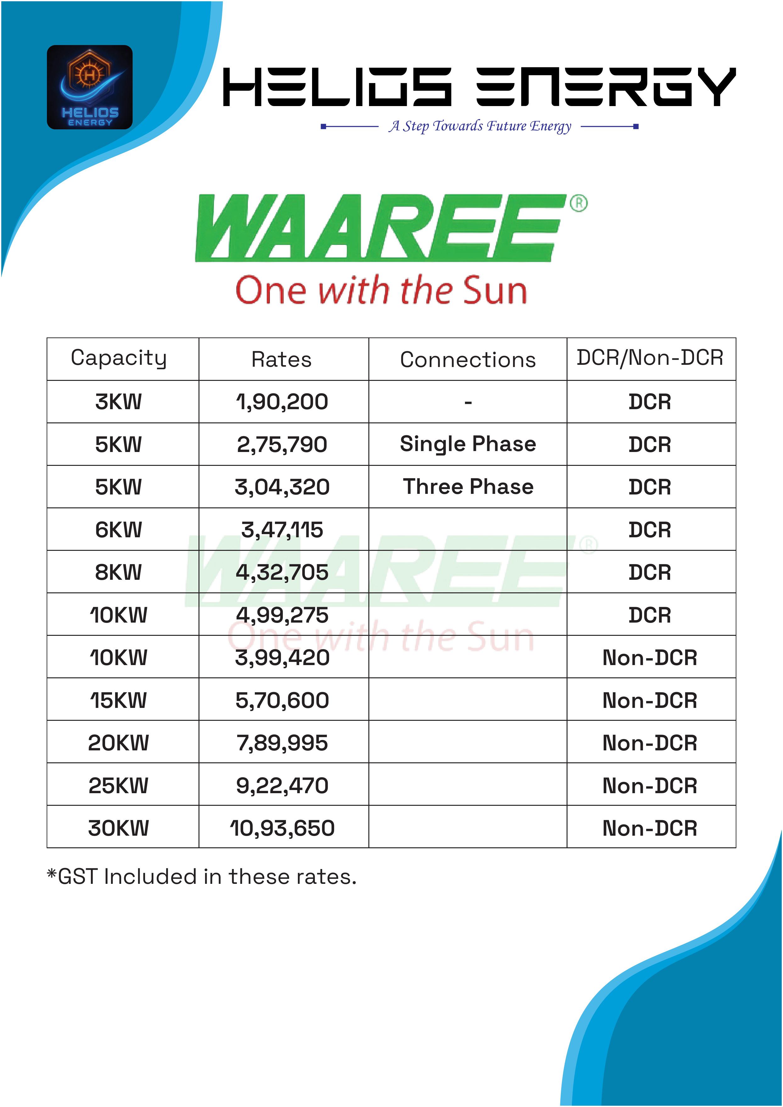 TATA Power Solar Rates